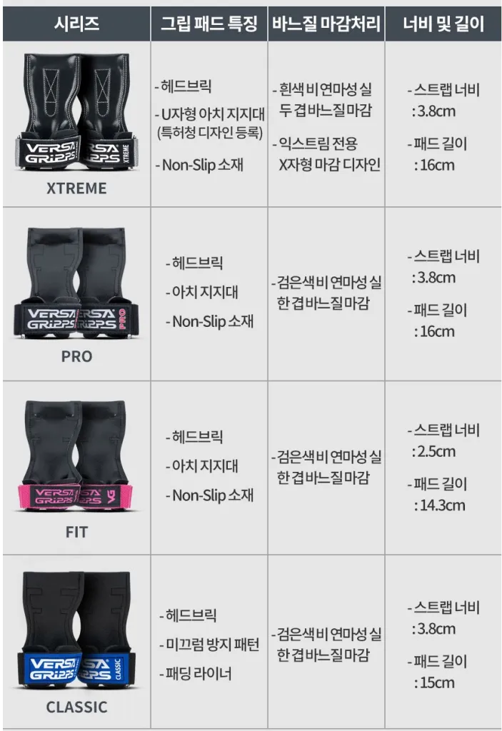 베르사그립 프로, 핏, 클래식, 익스트림 비교설명표